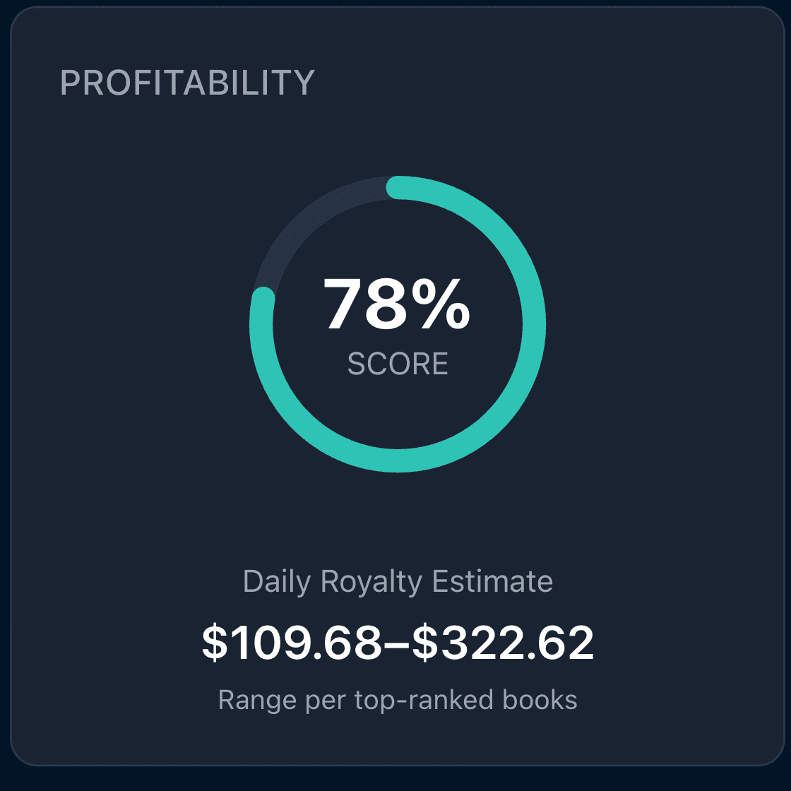 Revenue and Profitability Estimates
