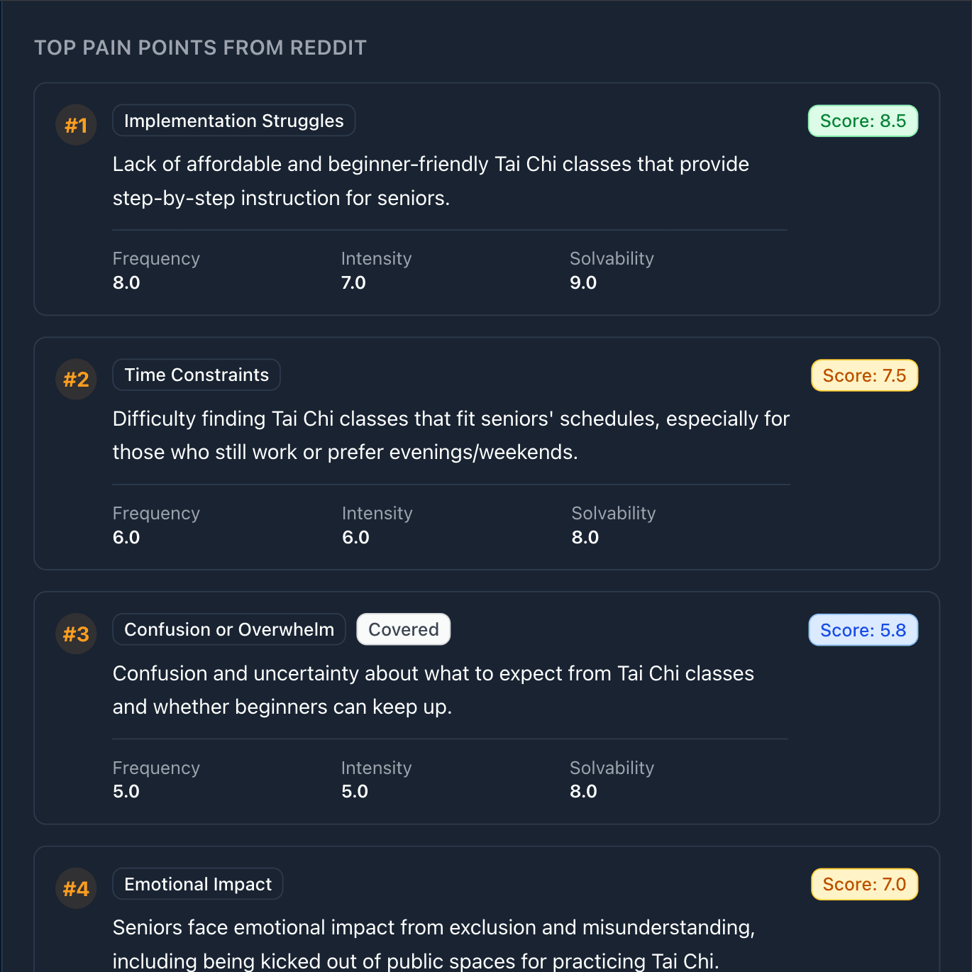 Reddit Pain Point Analysis