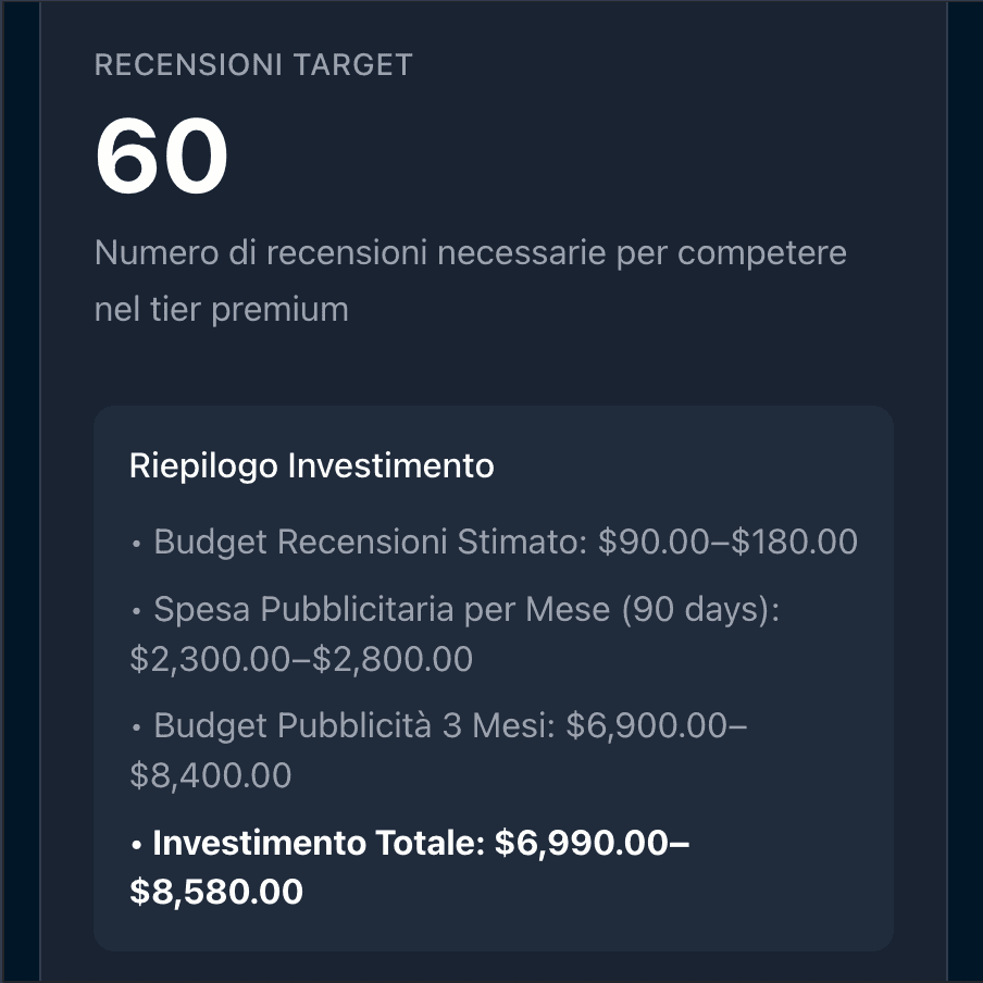 Investment and ROI Analysis