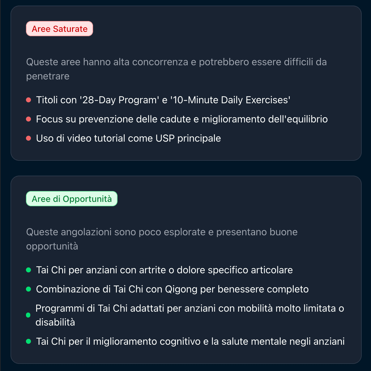 Strategic Market Insights