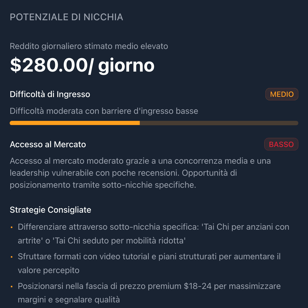 Niche Potential Analysis