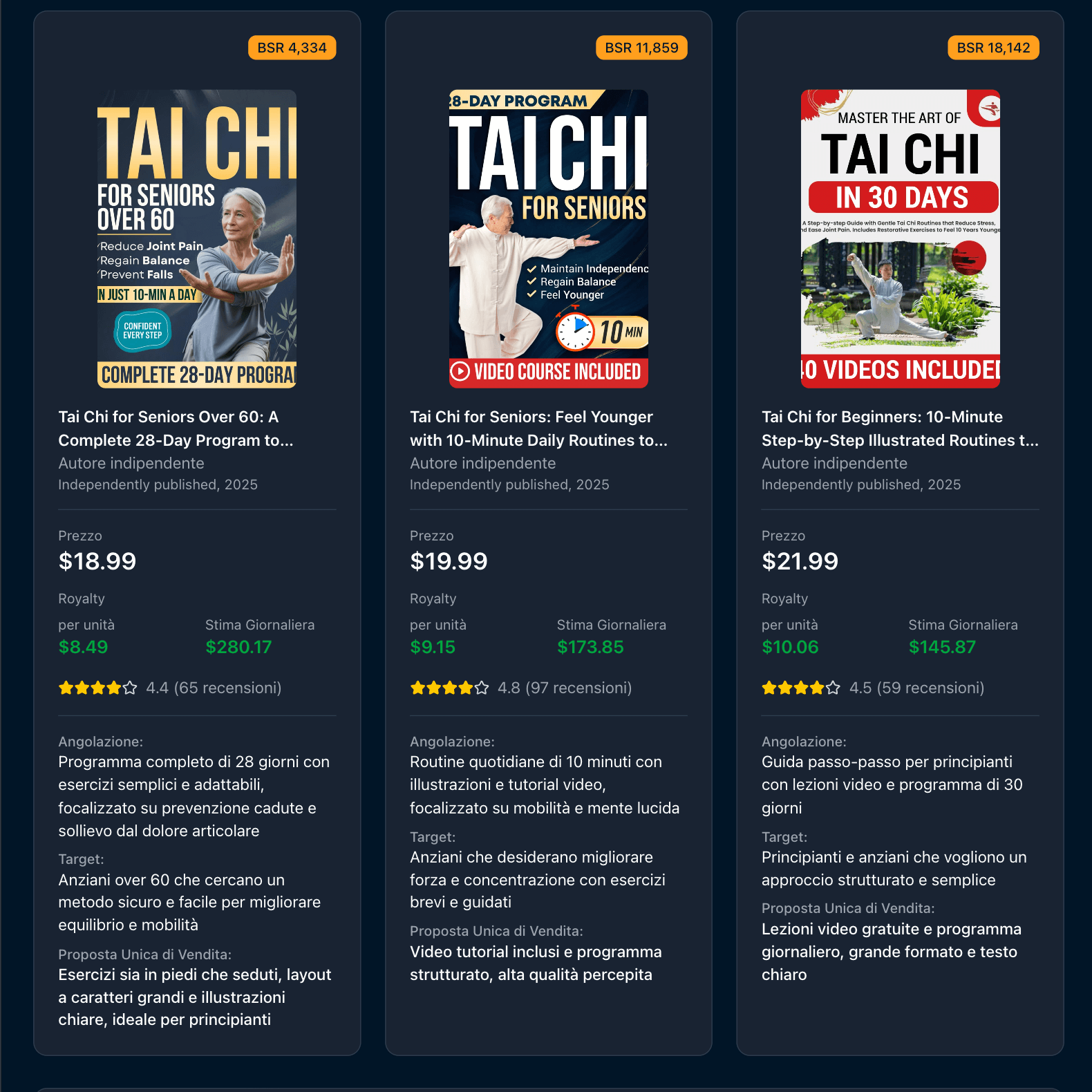 Competitor Analysis with Book Covers