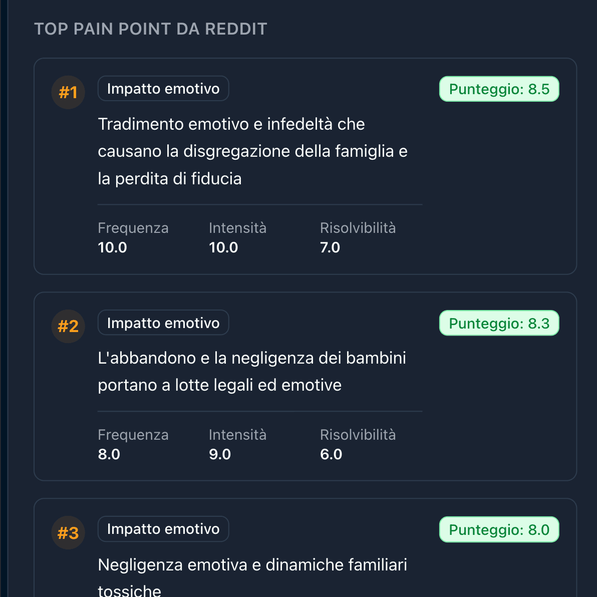 Reddit Pain Point Analysis