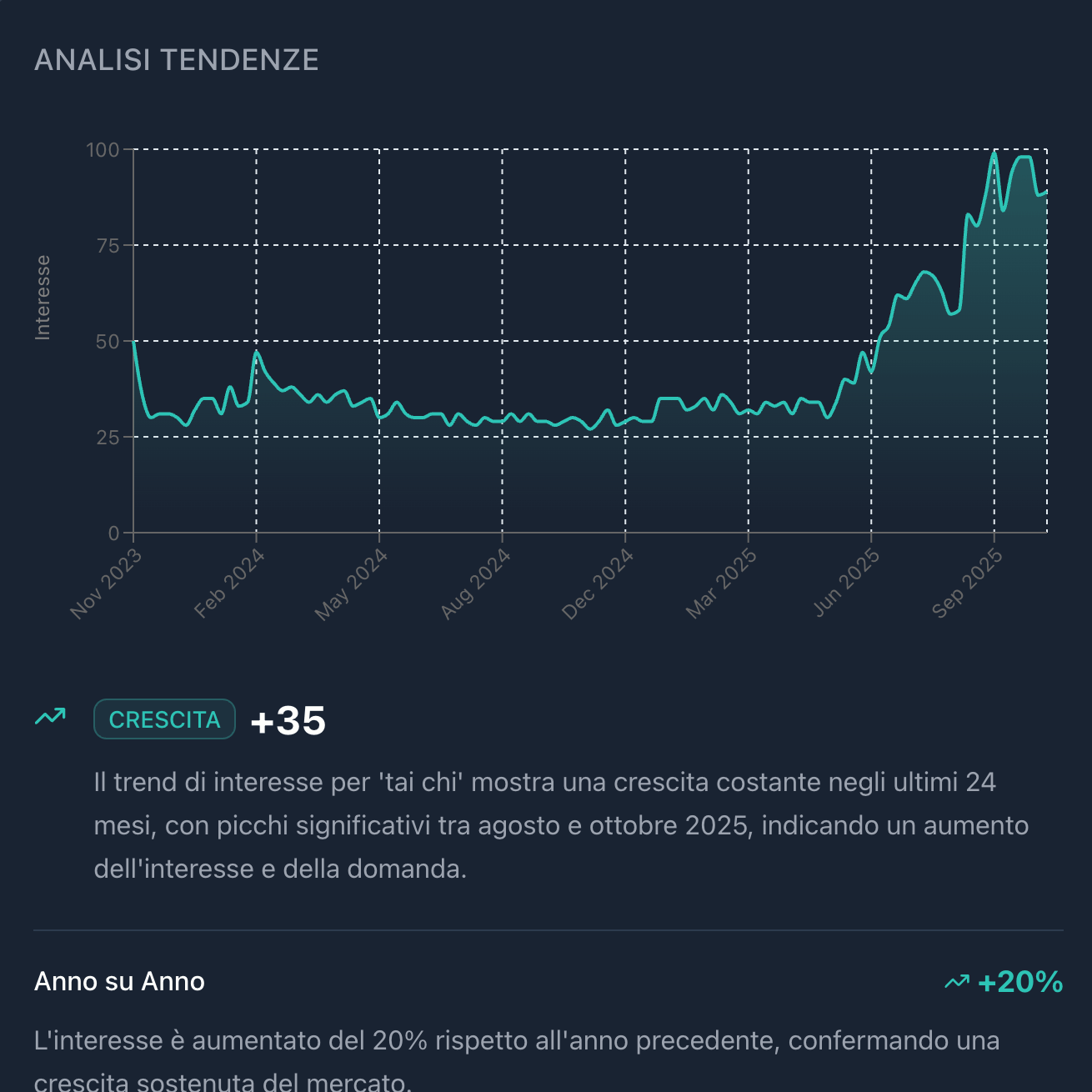 Market Trend Analysis
